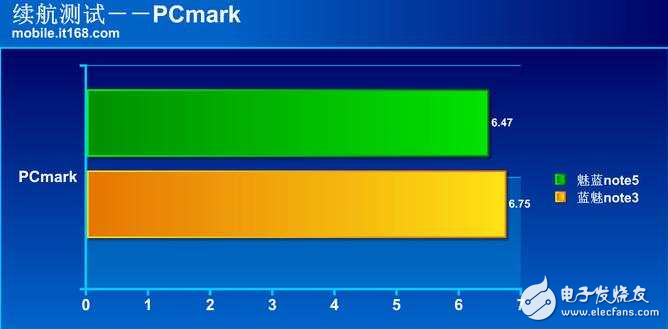 魅藍(lán)note5續(xù)航以及快充簡側(cè),確實(shí)給力！