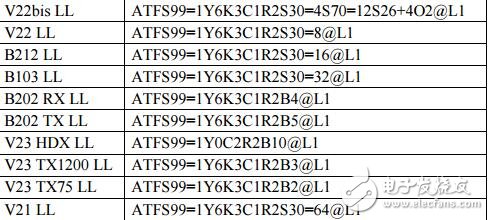 使用73m2901ce的新特點