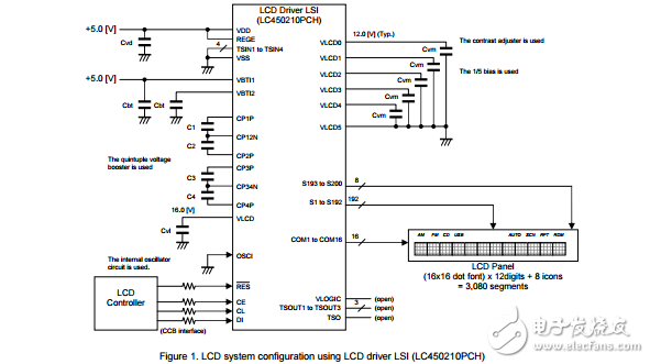 液晶顯示器的設(shè)計方法及面板的系統(tǒng)使用