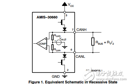 承受總線故障的阿美族?30660高速CAN收發(fā)器設(shè)計(jì)