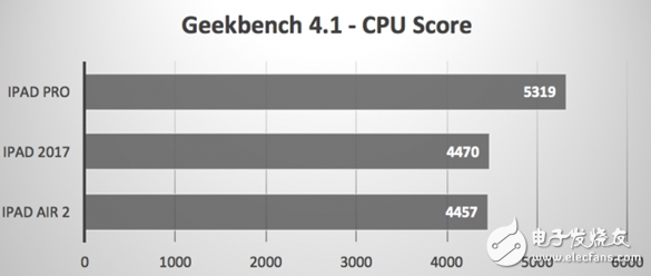 蘋果新旗艦！新款ipad新能測試，提升巨大，這次的升級很給力