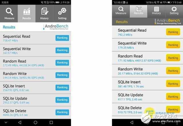 華為榮耀V9怎么樣？最便宜麒麟960反戈爵士，榮耀V9性能測試