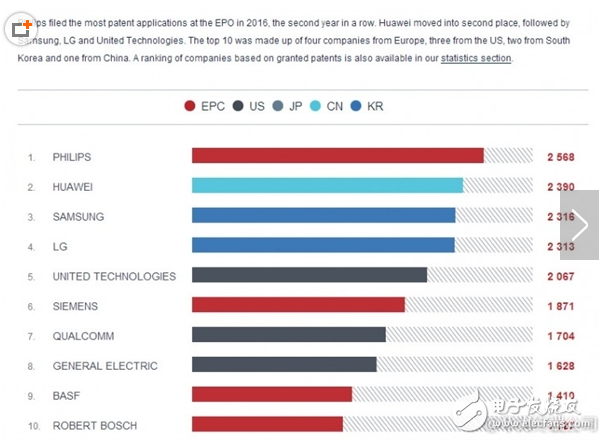 華為靠什么一次又一次震驚世界：技術(shù)、專利還是加班？