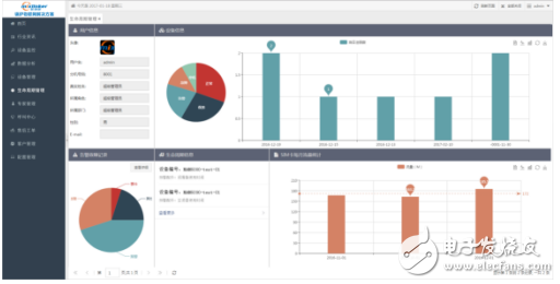 國(guó)內(nèi)首個(gè)水煤漿有機(jī)熱載體鍋爐物聯(lián)網(wǎng)系統(tǒng)