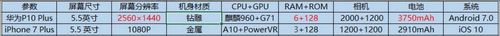 華為P10 Plus和iPhone 7 Plus對(duì)比評(píng)測：長期體驗(yàn)下誰更優(yōu)質(zhì)？