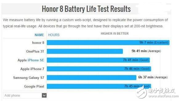 關于小米5c和榮耀8青春版的優(yōu)劣勢，原來如此！