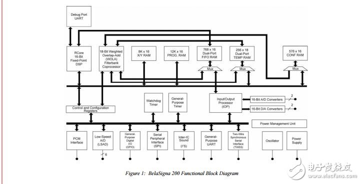 用于語音和音頻應用的可編程混合信號數(shù)字信號處理器