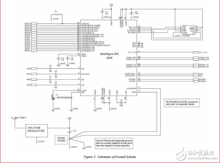 用于語音和音頻應用的可編程混合信號數(shù)字信號處理器