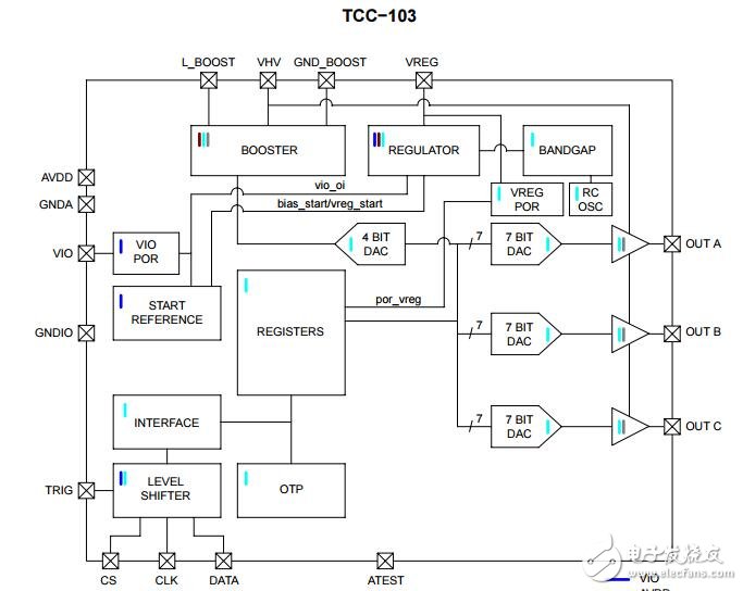 被動(dòng)可調(diào)控制器集成電路（所），三輸出所控制IC 