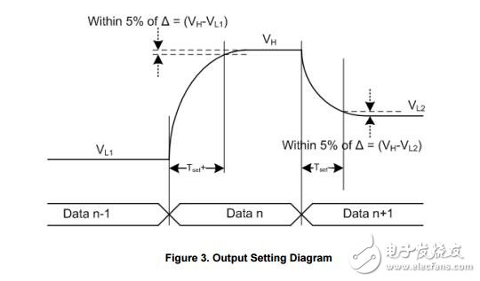 被動(dòng)可調(diào)控制器集成電路（所），三輸出所控制IC 