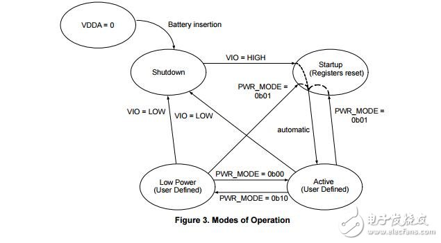 被動(dòng)可調(diào)控制器集成電路（所），兩個(gè)輸出所控制IC