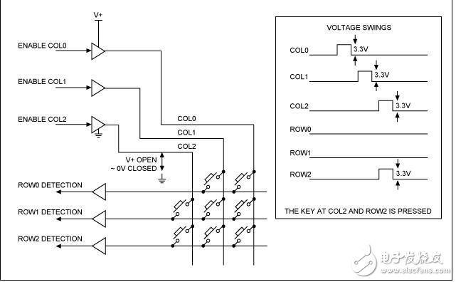 智能手機(jī)鍵盤控制器