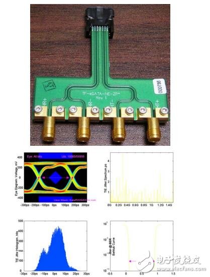 eSATA的測(cè)量方法