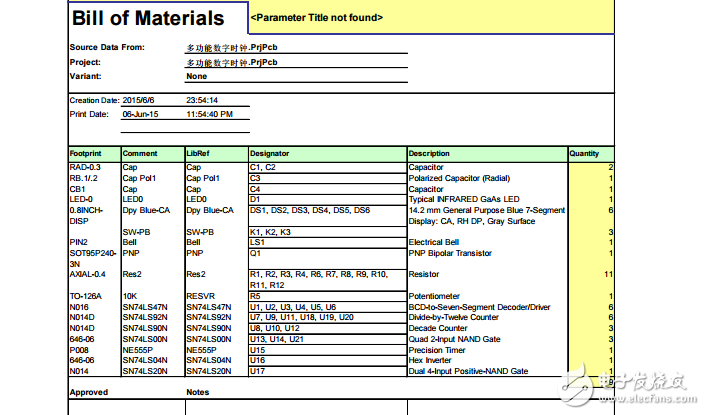 數(shù)電設(shè)計之多功能數(shù)字時鐘