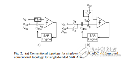 A 0.8-V 1-MSs 10-bit SAR ADC f