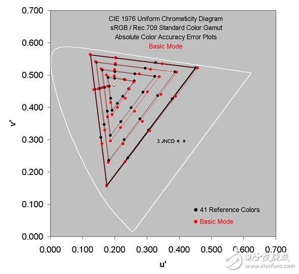 被譽(yù)為屏幕最好的手機(jī)，色域色準(zhǔn)驚人！三星s8屏幕太逆天
