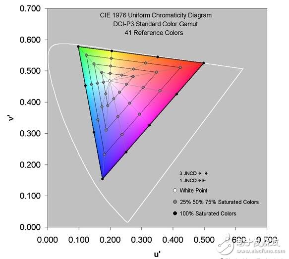被譽(yù)為屏幕最好的手機(jī)，色域色準(zhǔn)驚人！三星s8屏幕太逆天