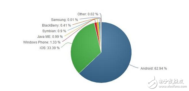在3月28日發(fā)布的10.3正式版中被發(fā)現(xiàn)存在一個(gè)BUG。這一BUG的存在可能導(dǎo)致此前已經(jīng)被關(guān)閉的iCloud服務(wù)被自動開啟。蘋果方面并沒有解釋該BUG產(chǎn)生的原因，不過小編覺得這可能不是BUG，而只是蘋果公司希望更多的用戶使用它的iCloud云備份服務(wù)而已。