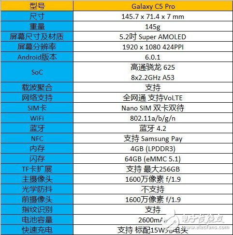 三星 Galaxy C5 Pro開(kāi)箱評(píng)測(cè)：手感輕盈 “色、相”俱全？