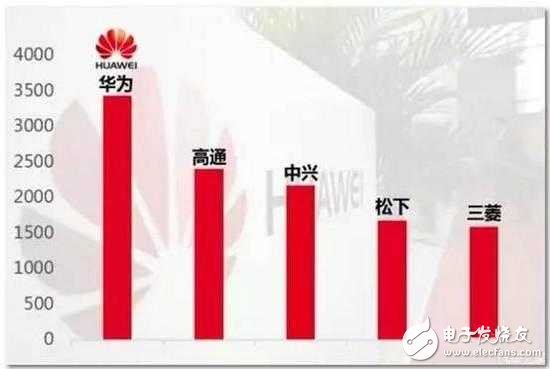 華為贏了！韓國(guó)三星侵權(quán)其專利，被判理所當(dāng)然