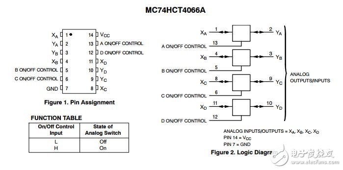 四模擬開(kāi)關(guān)/多路復(fù)用器/解復(fù)用器/ LSTTL兼容的輸入