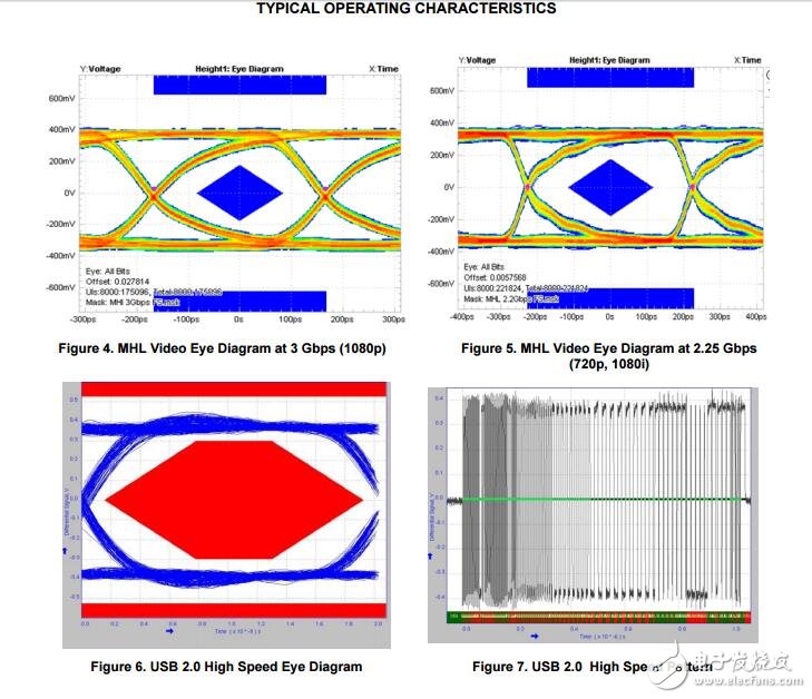 數(shù)據(jù)開關(guān)，3:1高速USB具有音頻和MHL功能的開關(guān)
