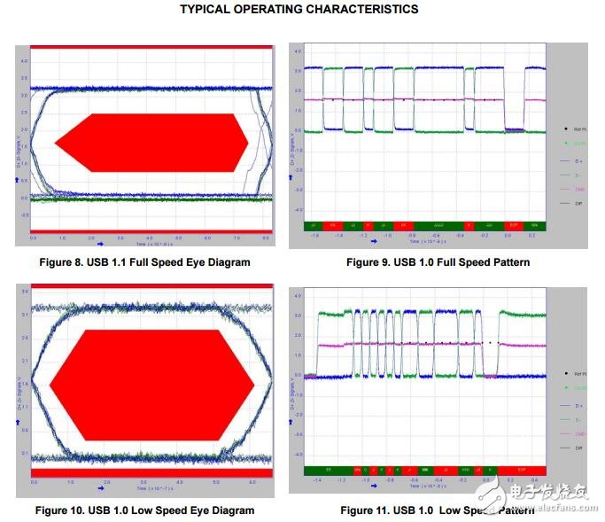 數(shù)據(jù)開關(guān)，3:1高速USB具有音頻和MHL功能的開關(guān)