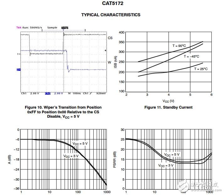 數(shù)字電位計（鍋），256 -利用SPI兼容