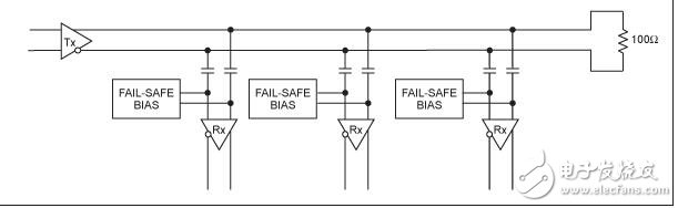 用于交流耦合、多點LVDS總線的高可靠性失效保護偏置電路
