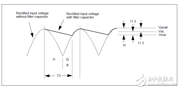 反激變壓器計(jì)算實(shí)例