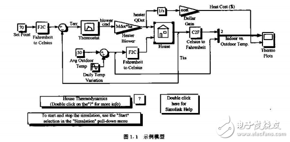 應(yīng)用MATLAB建模與仿真