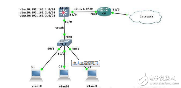 三層交換機(jī)技術(shù)