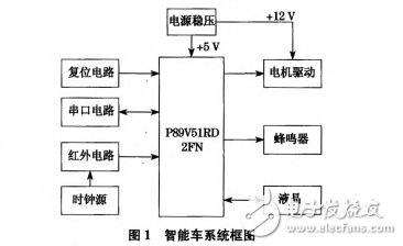 教學用多功能單片機智能車設計與實現(xiàn)