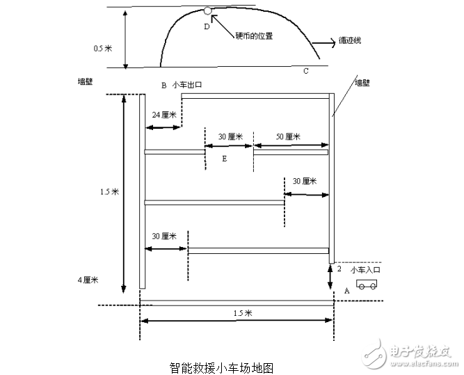 智能小車各個模塊完整材料（付原理圖和程序）