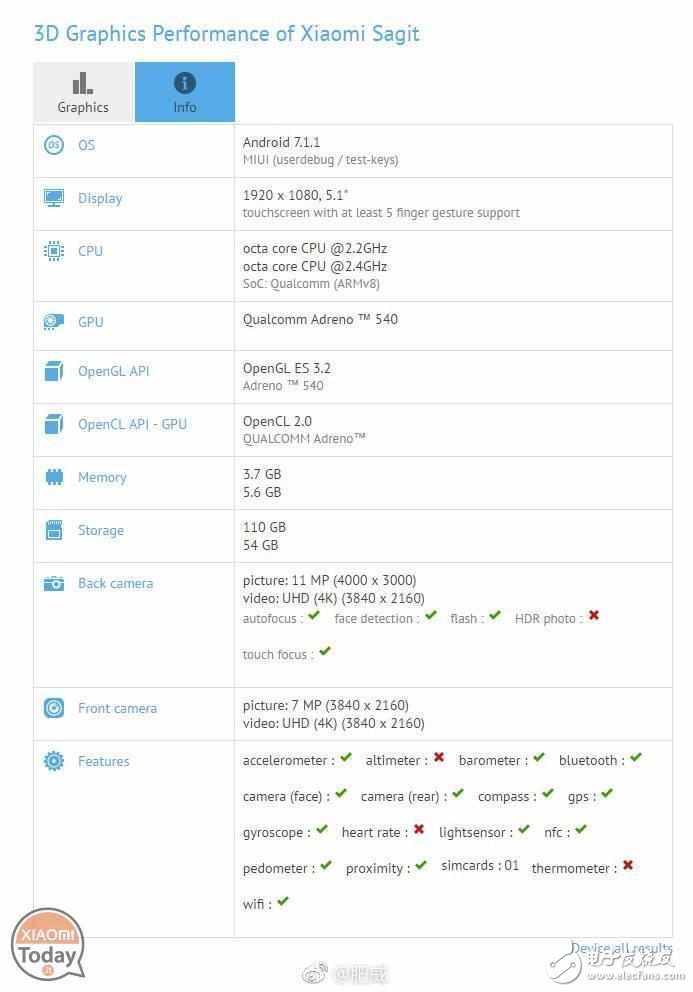 小米6跑分樣張大曝光：標配降頻版驍龍835，配5x光學(xué)變焦？