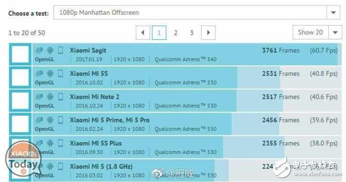 小米6跑分樣張大曝光：標配降頻版驍龍835，配5x光學(xué)變焦？