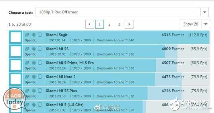 小米6跑分樣張大曝光：標配降頻版驍龍835，配5x光學(xué)變焦？