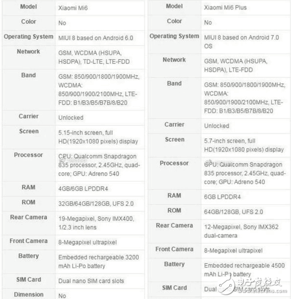 小米6什么時候上市？小米6最新消息：小米6本月發(fā)布，配置方面基本就這樣了！