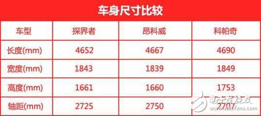 雪佛蘭探界者今晚發(fā)布：預(yù)計(jì)17.99萬起，外觀、動(dòng)力搶先看！全新設(shè)計(jì)驚喜不斷