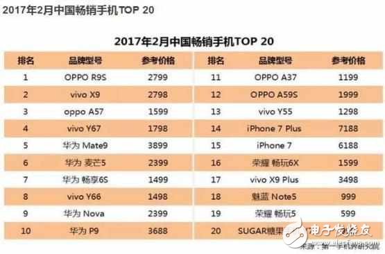 iPhone8最新消息：iPhone8將在中國(guó)首發(fā)？蘋果十周年紀(jì)念版能否挽回iPhone7的頹勢(shì)？