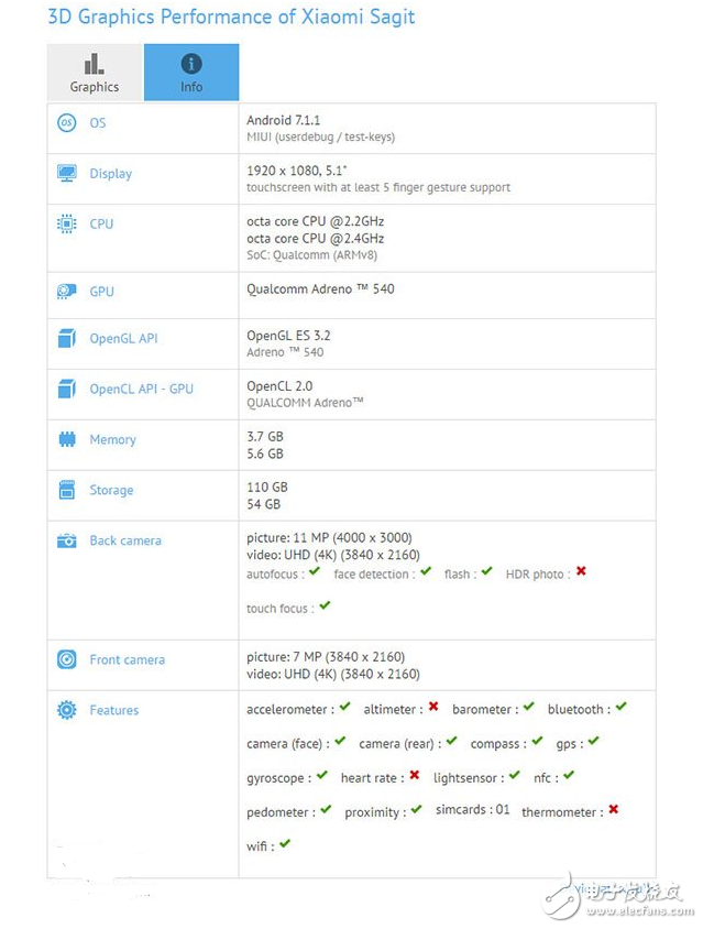 小米6昨日現(xiàn)身跑分網(wǎng)站：代號(hào)射手座的小米6配置完全曝光