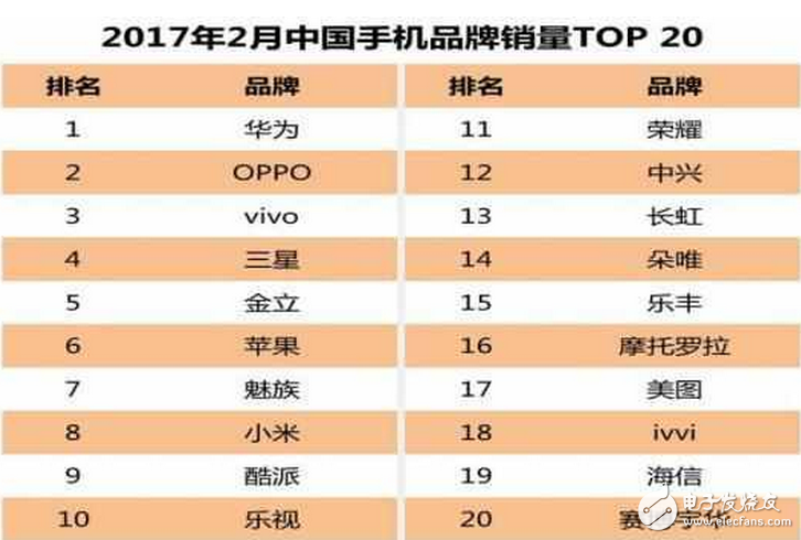 iPhone8什么時(shí)候上市：iphone8將在中國(guó)首發(fā)，蘋果十周年紀(jì)念版能否挽回iphone7的頹勢(shì)？