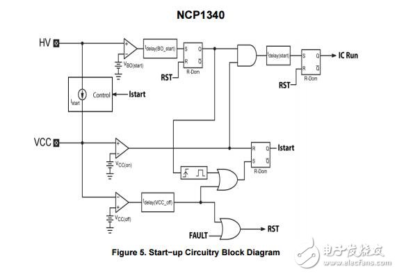 高壓，準(zhǔn)諧振控制器以谷鎖定開(kāi)關(guān)