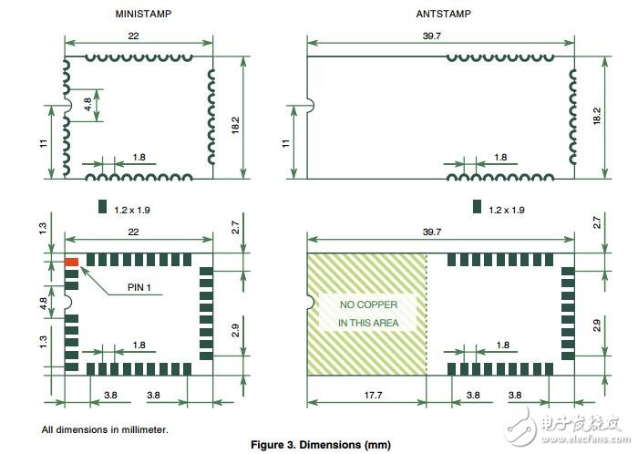 AX-SIGFOX MINISTAMP，AX-SIGFOX ANTSTAMP命令控制與Sigfox兼容模塊