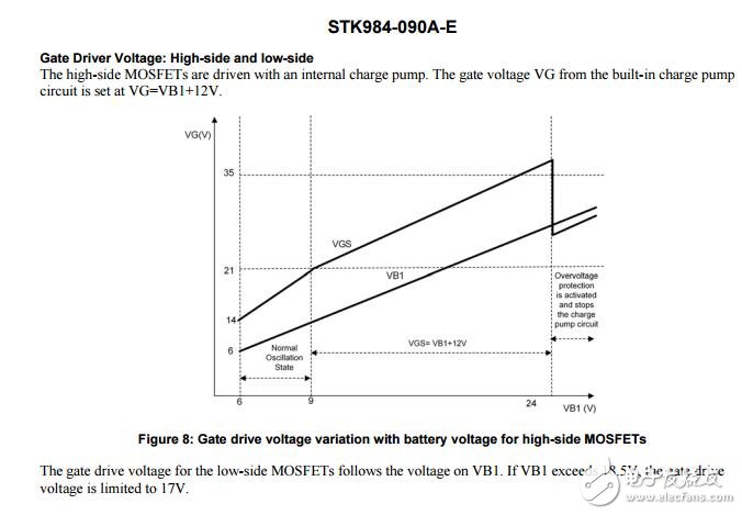 智能功率模塊（IPM），40 V，20