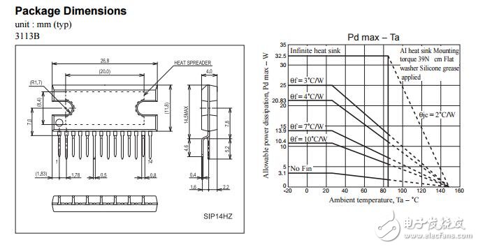 LA4628：音頻功率放大器，AB類，20 w x 2 ch