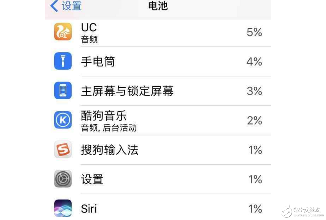蘋果iOS10.3.1正式版對(duì)比iOS10.3，是不是最值得升級(jí)的一個(gè)版本