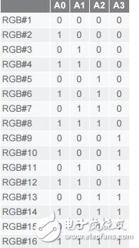 8:1多路放大器形成大的多層復用結(jié)構(gòu)