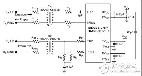對(duì)ds2155單芯片收發(fā)器次級(jí)保護(hù)網(wǎng)絡(luò)接口電路設(shè)計(jì)