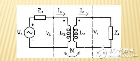 LED_旋轉(zhuǎn)屏